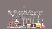 Hóa học 9 Bài 12: Mối quan hẹ giữa các loại hợp chất vô cơ