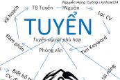 Tuyển dụng nhân sự là gì?