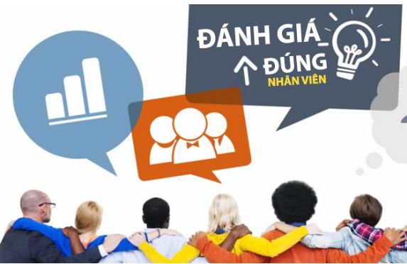 Khái niệm, mục tiêu và tiến trình đánh giá nhân viên trong Quản trị nguồn nhân lực