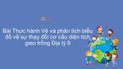 Địa lí 9 Bài 10: Thực hành: Vẽ và phân tích biểu đồ