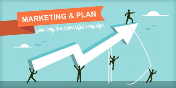 Hướng dẫn lập kế hoạch Marketing Online