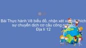 Địa lí 12 Bài 29: Thực hành: Vẽ biểu đồ, nhận xét và giải thích sự chuyển dịch cơ cấu công nghiệp