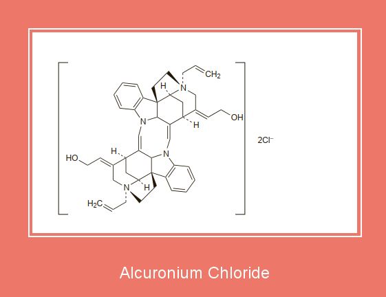 Thuốc Alcuronium - Điều trị giãn cơ trong gây mê