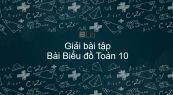 Giải bài tập SGK Toán 10 Chương 5 Bài 2: Biểu đồ