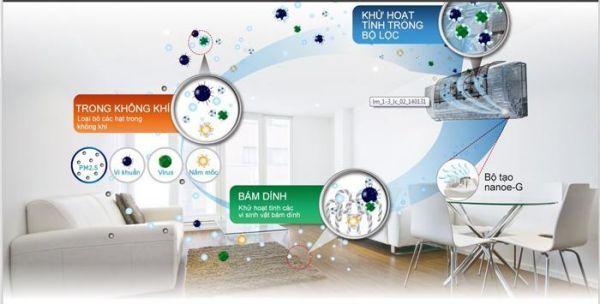 Hướng dẫn sử dụng remote máy lạnh Sharp đúng cách