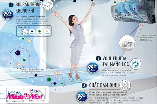 Chế độ lọc bụi tối ưu của bộ lọc Nanoe-G trên máy lạnh Panasonic