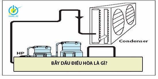 Bạn có nên sử dụng bẫy dầu trên máy lạnh