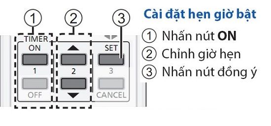 Điều thú vị của chức năng hẹn giờ và tự khởi động khi có điện lại trên máy lạnh