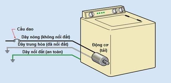 Có cần lắp cho dây tiếp đất cho máy giặt không?