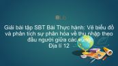 Giải bài tập SBT Địa lí 12 Bài 19: Thực hành: Vẽ biểu đồ và phân tích sự phân hóa về thu nhập theo đầu người giữa các vùng