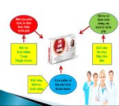 Ích Giáp Vương - Hỗ trợ điều trị bệnh tuyến giáp