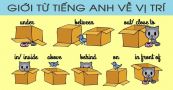 Từ vựng tiếng Anh chủ đề vị trí