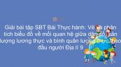 Giải bài tập SBT Địa lí 9 Bài 22: TH: Vẽ và phân tích biểu đồ về MQH giữa dân số, sản lượng lương thực và bình quân lương thực