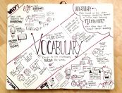 Từ vựng tiếng Anh - Bí kíp học nhanh nhớ lâu cho người hay quên