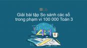 Giải bài tập SGK Toán 3 Bài: So sánh các số trong phạm vi 100000