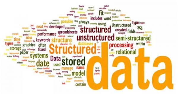Cấu trúc dữ liệu trong Java