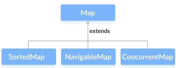 Map Interface trong Java