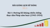 Bài 1: Đường lối kháng chiến chống thực dân Pháp xâm lược