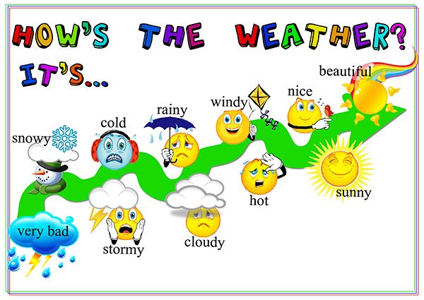 Từ vựng tiếng Anh cho trẻ em chủ đề về mùa và thời tiết