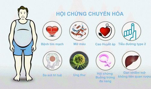 Hội chứng chuyển hóa - Triệu chứng, nguyên nhân và cách điều trị
