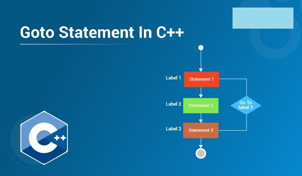 Lệnh goto trong C++