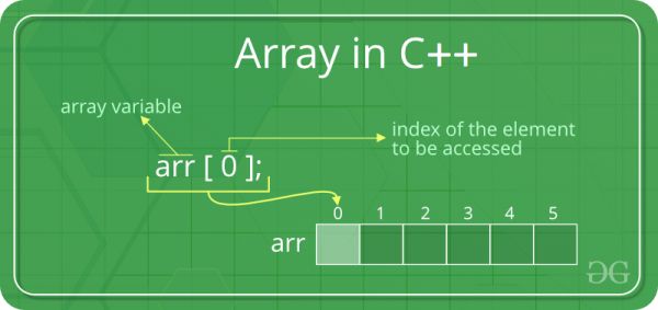 Mảng (array) trong C++