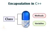 Tính đóng gói trong C++