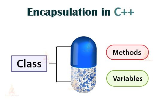 Tính đóng gói trong C++