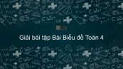 Giải bài tập VBT Toán 4 Bài Bài 24: Biểu đồ