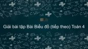 Giải bài tập VBT Toán 4 Bài 3: Bài 25: Biểu đồ (tiếp theo)