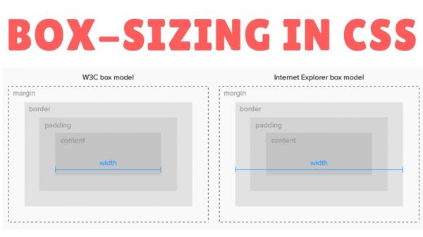 Thuộc tính tùy chỉnh kích thước trong CSS