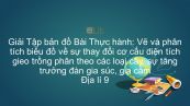Giải Tập bản đồ Địa lí 9 Bài 10: TH: Vẽ và phân tích biểu đồ về thay đổi cơ cấu diện tích , sự tăng trưởng đàn gia súc, gia cầm